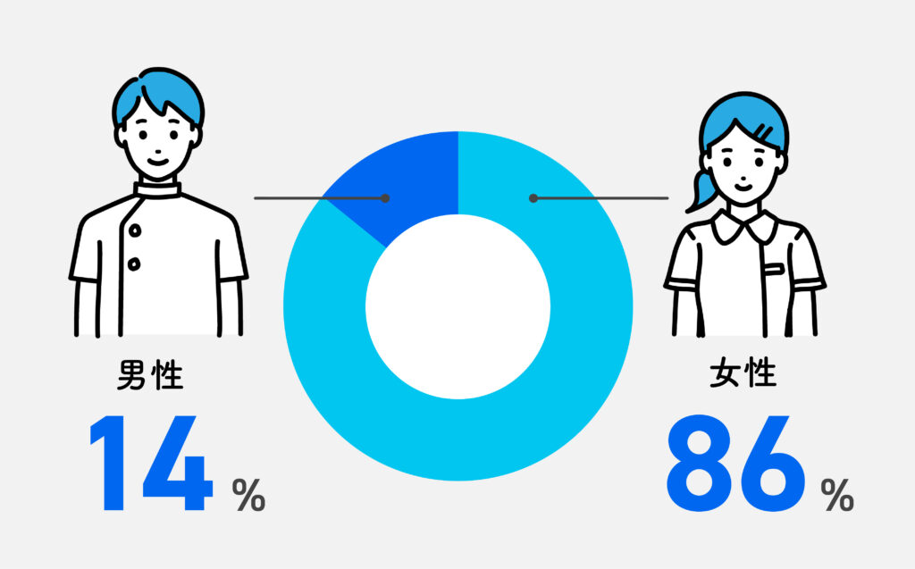 視能訓練士の男女比