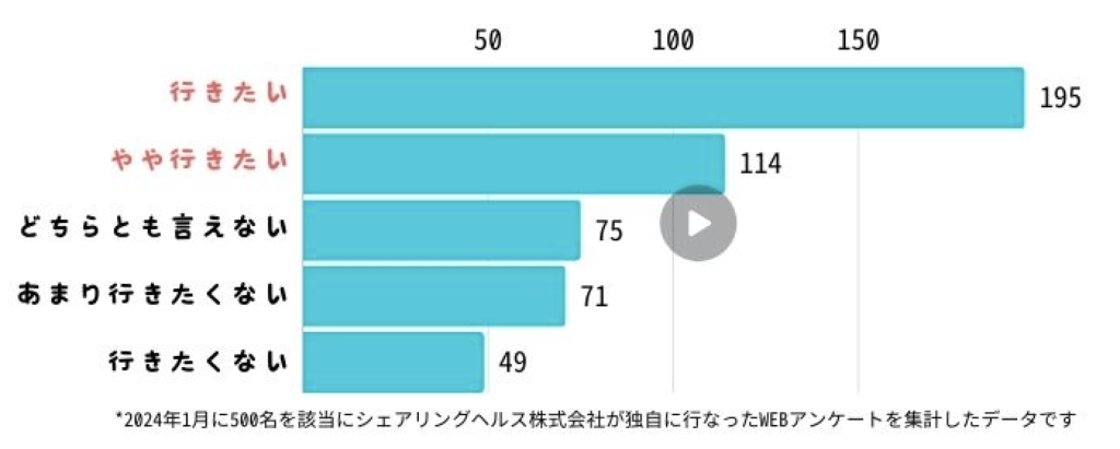 アイケアに関するアンケート